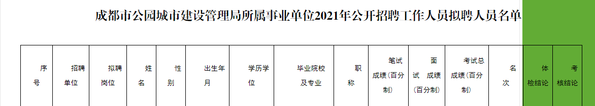 成都市植物园2021年公开招聘工作人员拟聘人员（第一批）公示